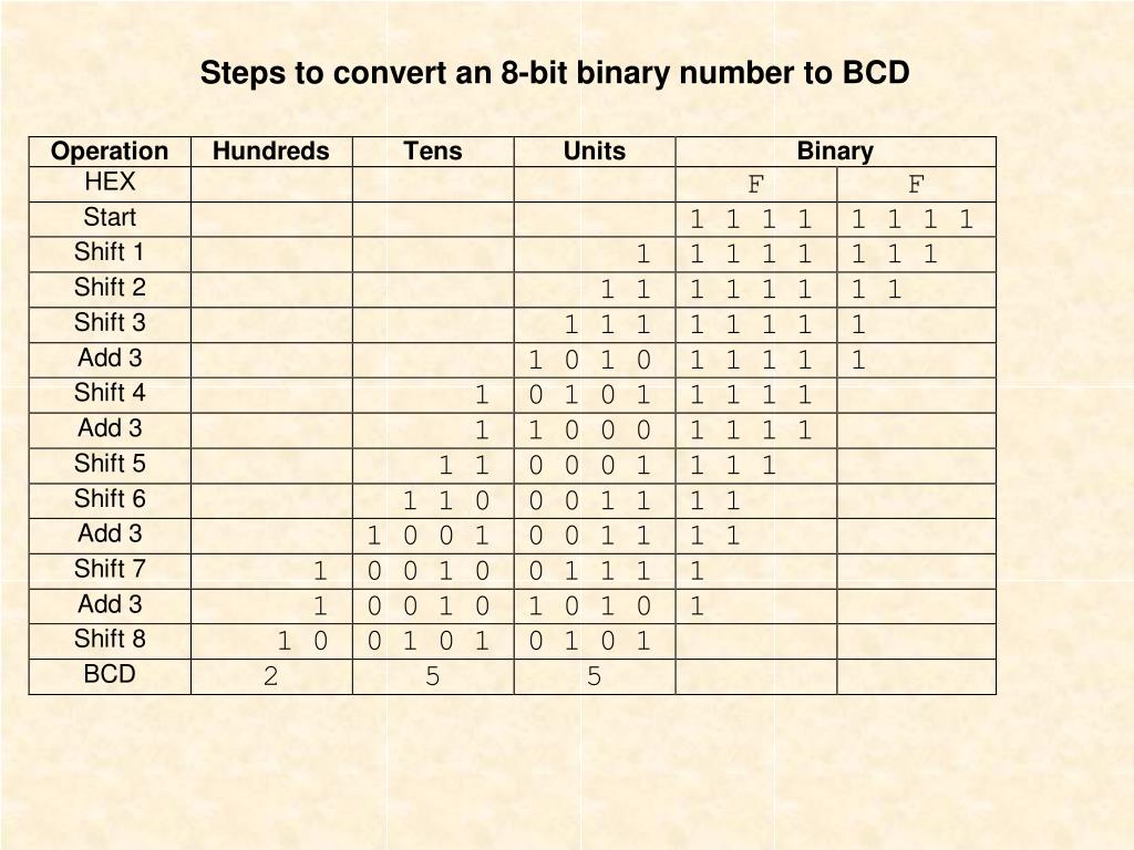 binary to bcd conversion algorithm
